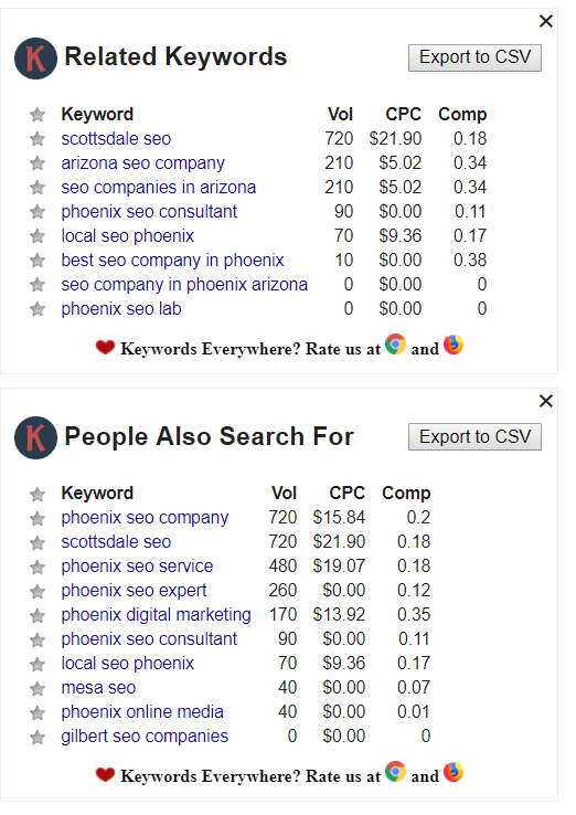 Keywords Everywhere.