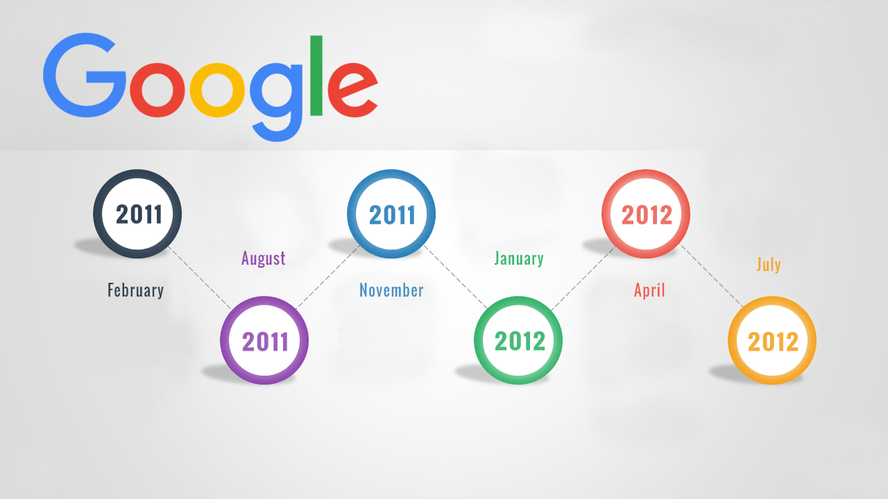 Google Algorithm Changes Timeline: 2011 – 2012